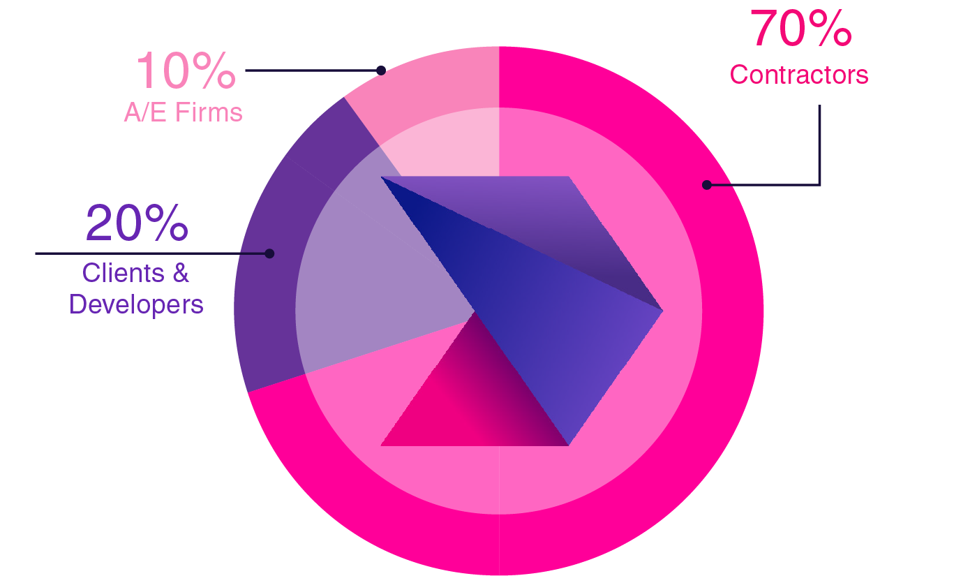 Graph 2 Graph 2